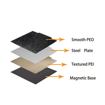 ENERGETICKÉ PEI Magnetické Stavať Doska 355x355mm Obojstranný Textúrou PEI+Hladké PEO/PET Jar Oceľového Plechu pre Voron 350 V2,SV03